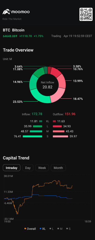 BTC HALVING on Friday