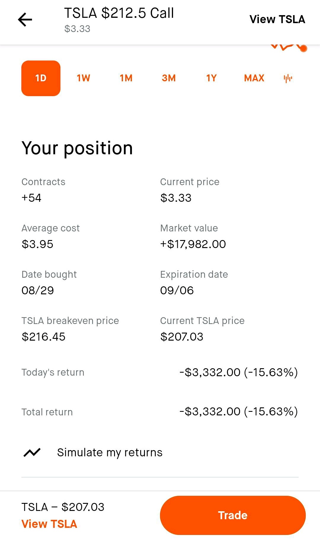 TSLA 勇往直前$特斯拉 (TSLA.US)$ 我覺得我會中嗎？