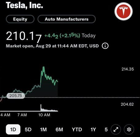 私はあなたがしていることがわかります$テスラ (TSLA.US)$$エヌビディア (NVDA.US)$