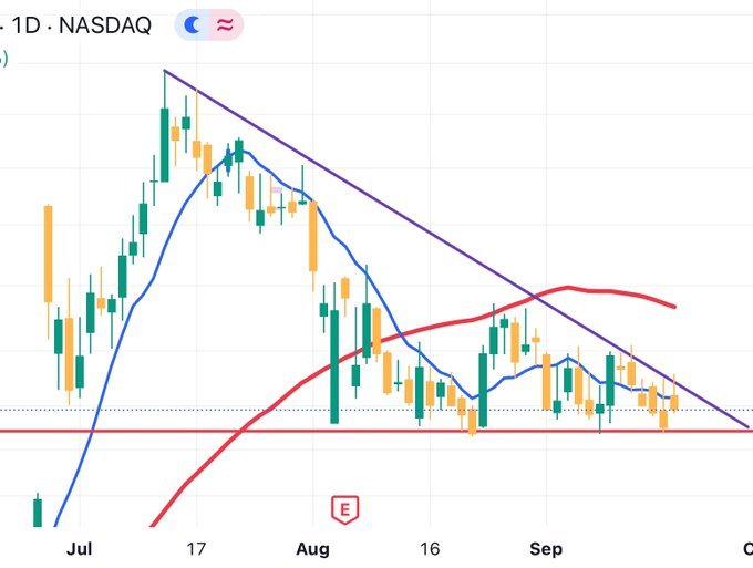 Rivian is  running out of room in the triangle.  Almost 4 months of consolidation.  we will breakout or break down very.  Maybe delivery report in 12 days will ...