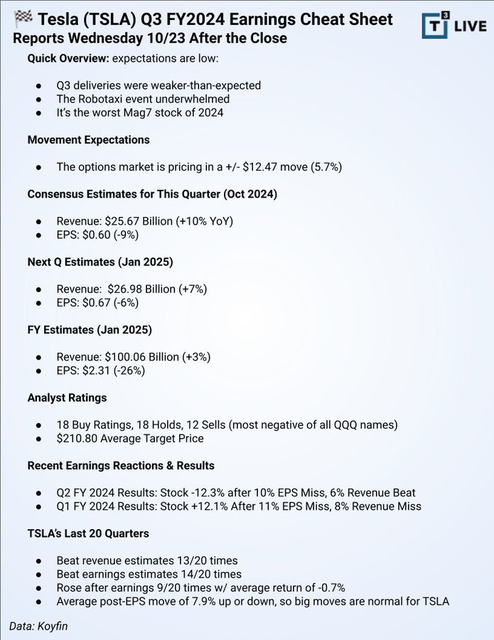 Cheat sheet for $特斯拉 (TSLA.US)$ 明天的收益報告