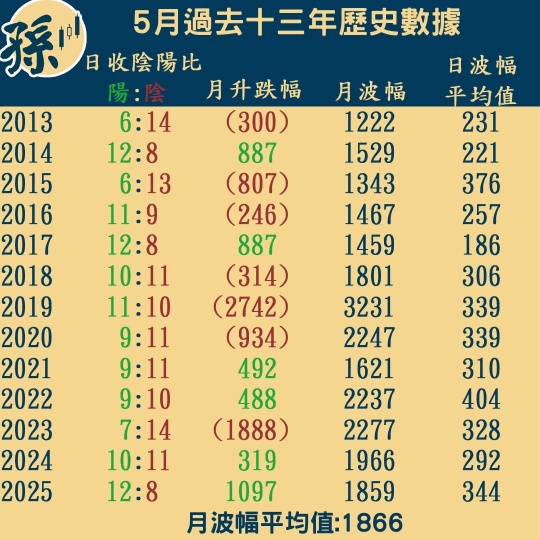五月份开局思维 - 4月27至29日副覆盘