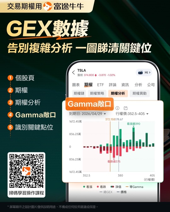 暴風雨前的平靜 - 5月14-19日覆盤
