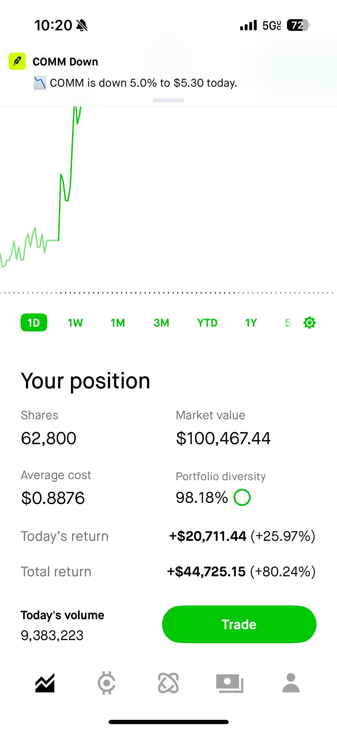 $Richtech Robotics (RR.US)$