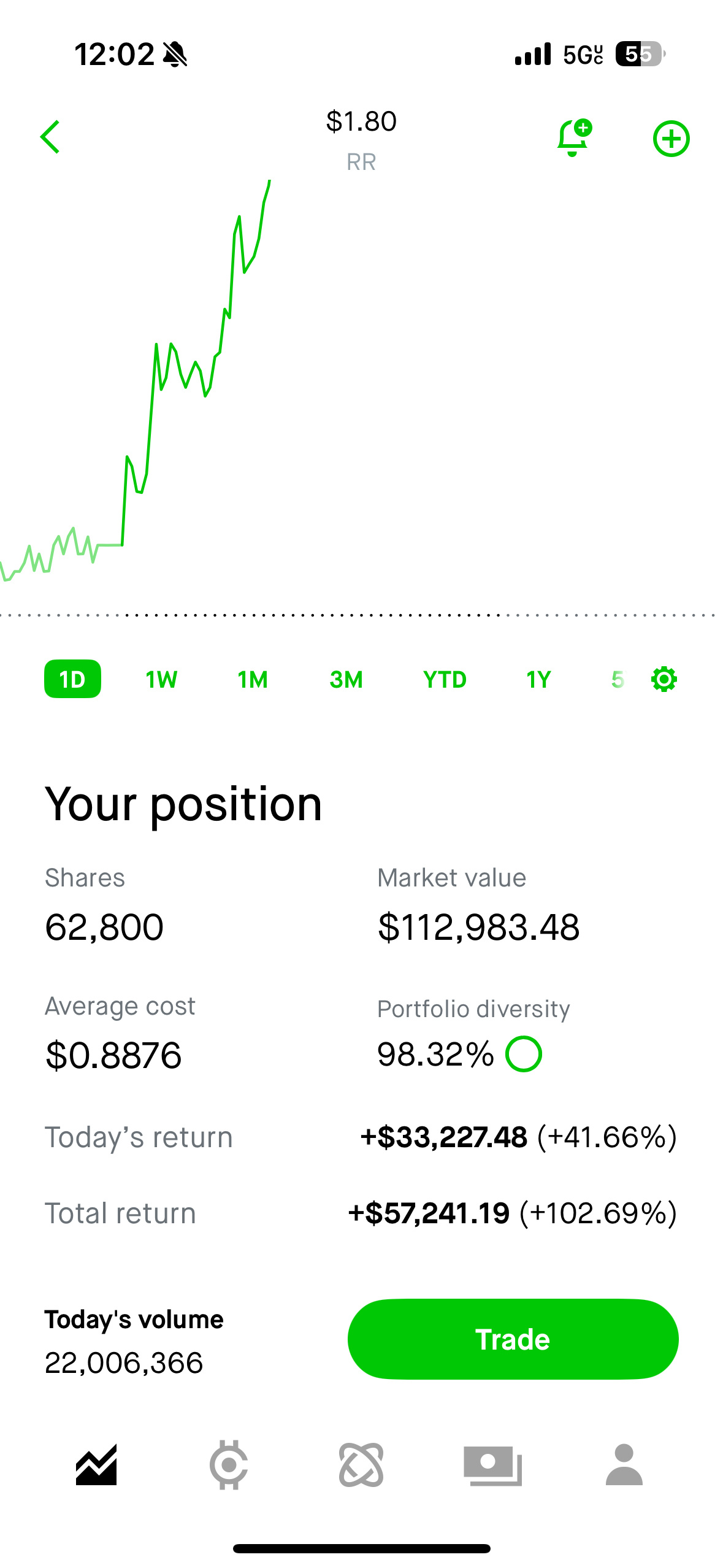 $Richtech Robotics (RR.US)$ 1.8