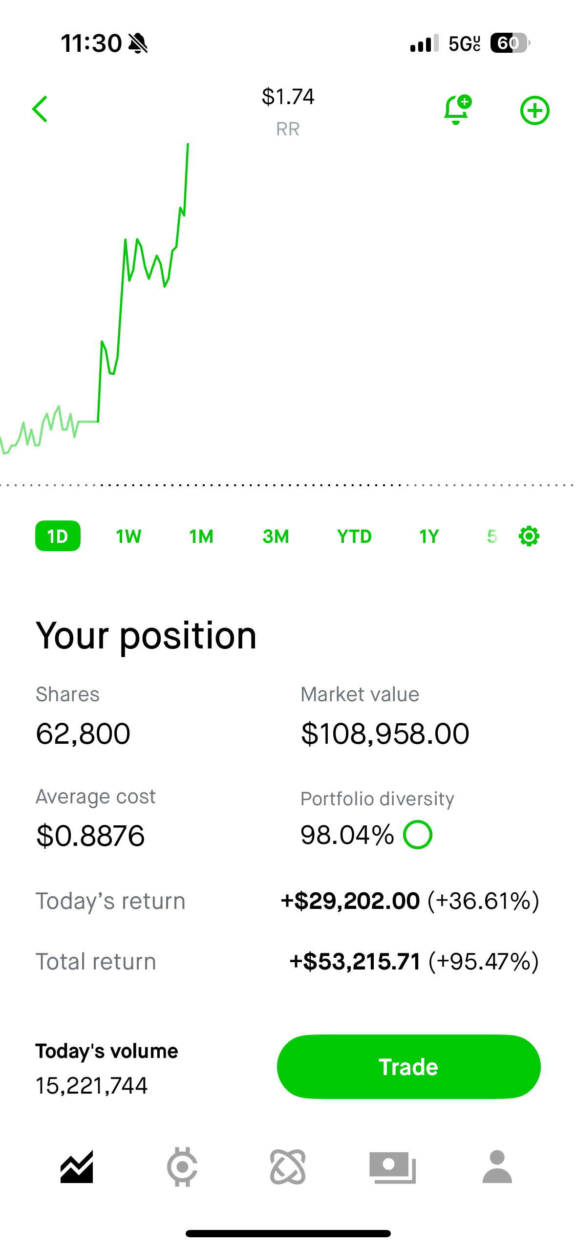 $Richtech Robotics (RR.US)$ 1.74