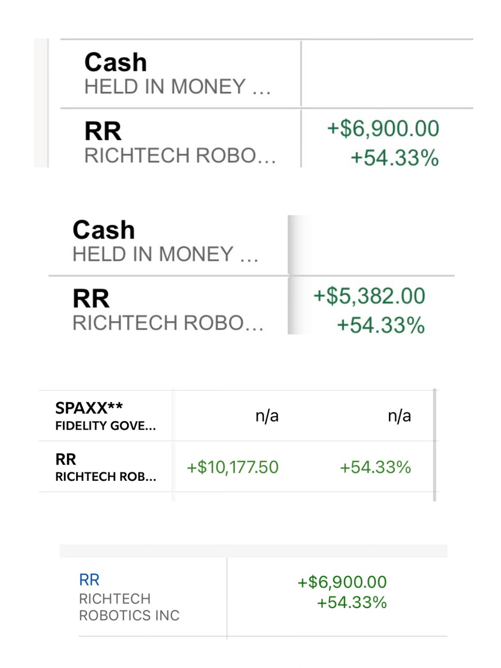 $Richtech Robotics (RR.US)$ Today, a total of 100,000 shares increased by 6.5W.