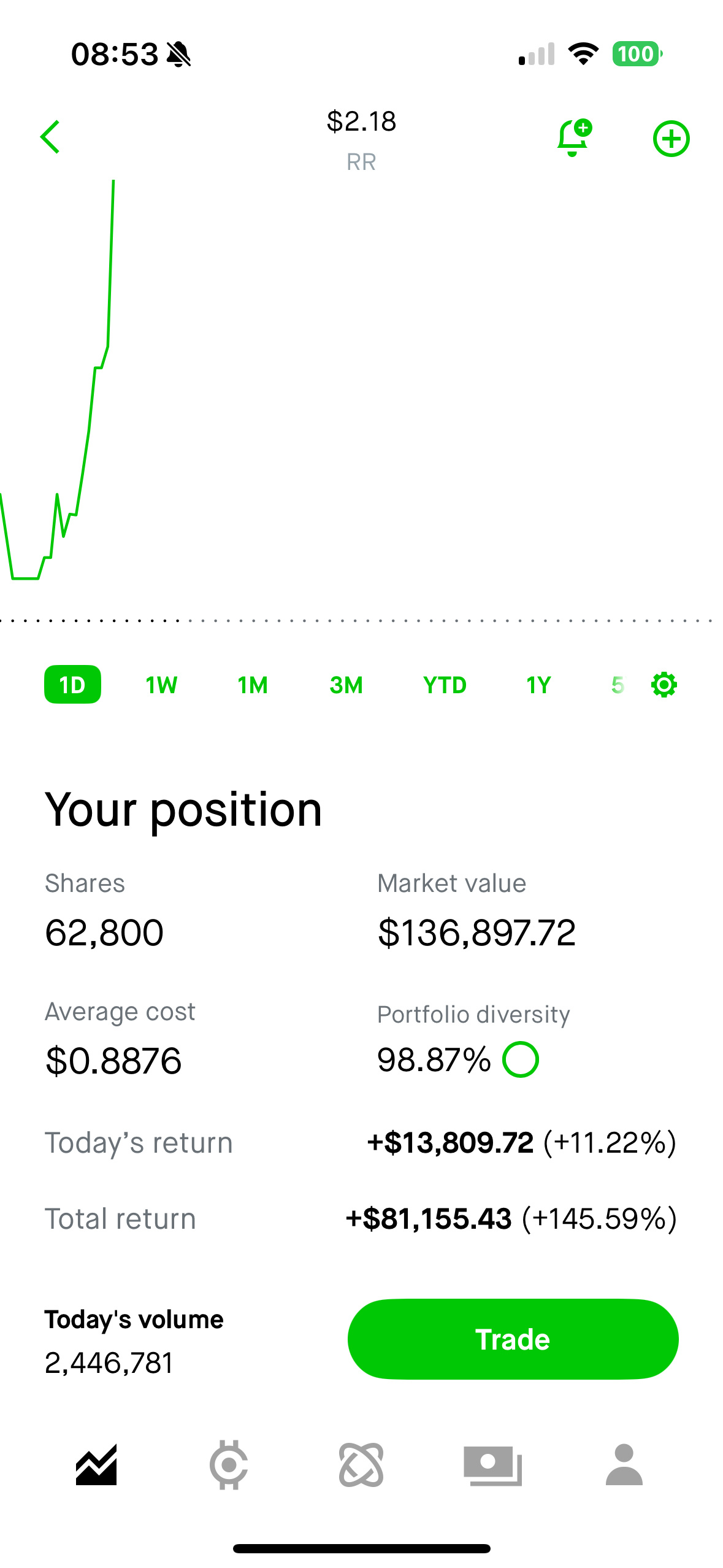 $Richtech Robotics (RR.US)$ 2.18