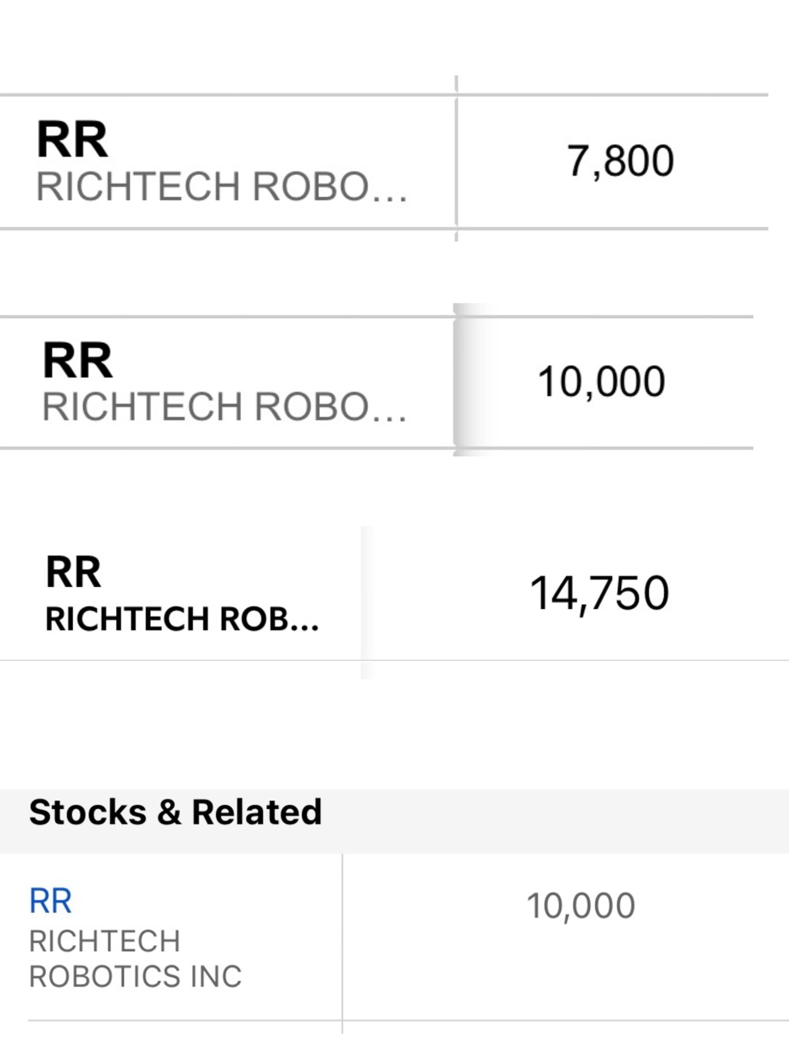 $Richtech Robotics (RR.US)$ 上週新入的貨