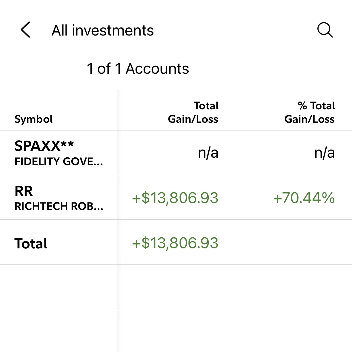 $Richtech Robotics (RR.US)$ 其他帳戶之一