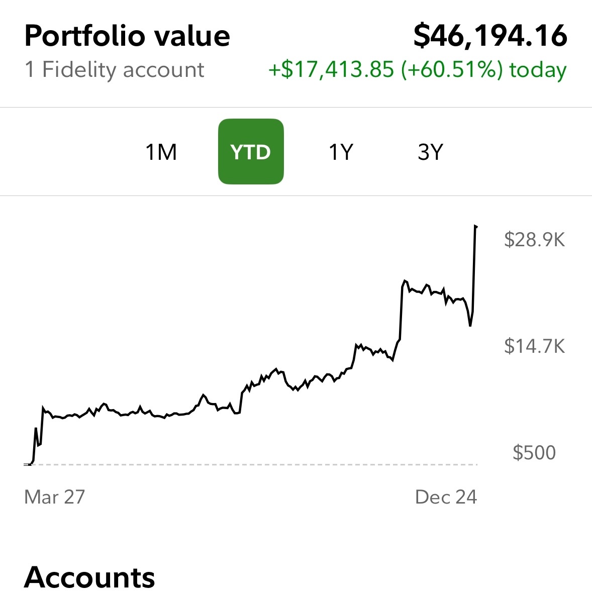 $リッチテック・ロボティクス (RR.US)$ 7000本の基本口座