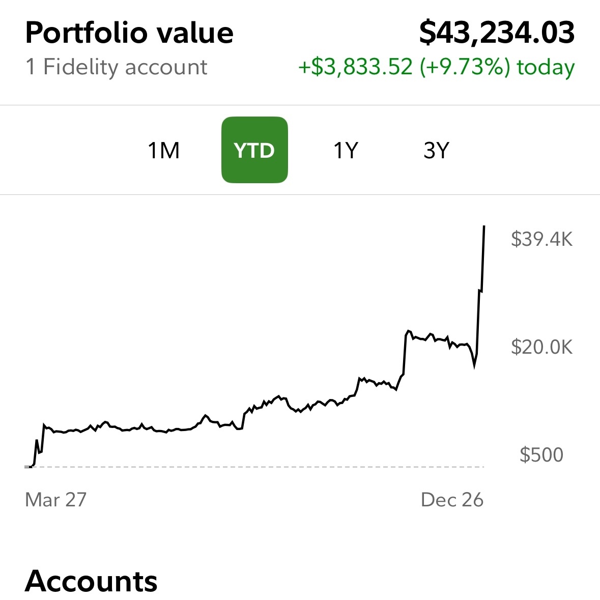 $リッチテック・ロボティクス (RR.US)$ 先週のポジション変更後、効果的であり、7000upstが21000に上昇し、その後R Rリレー