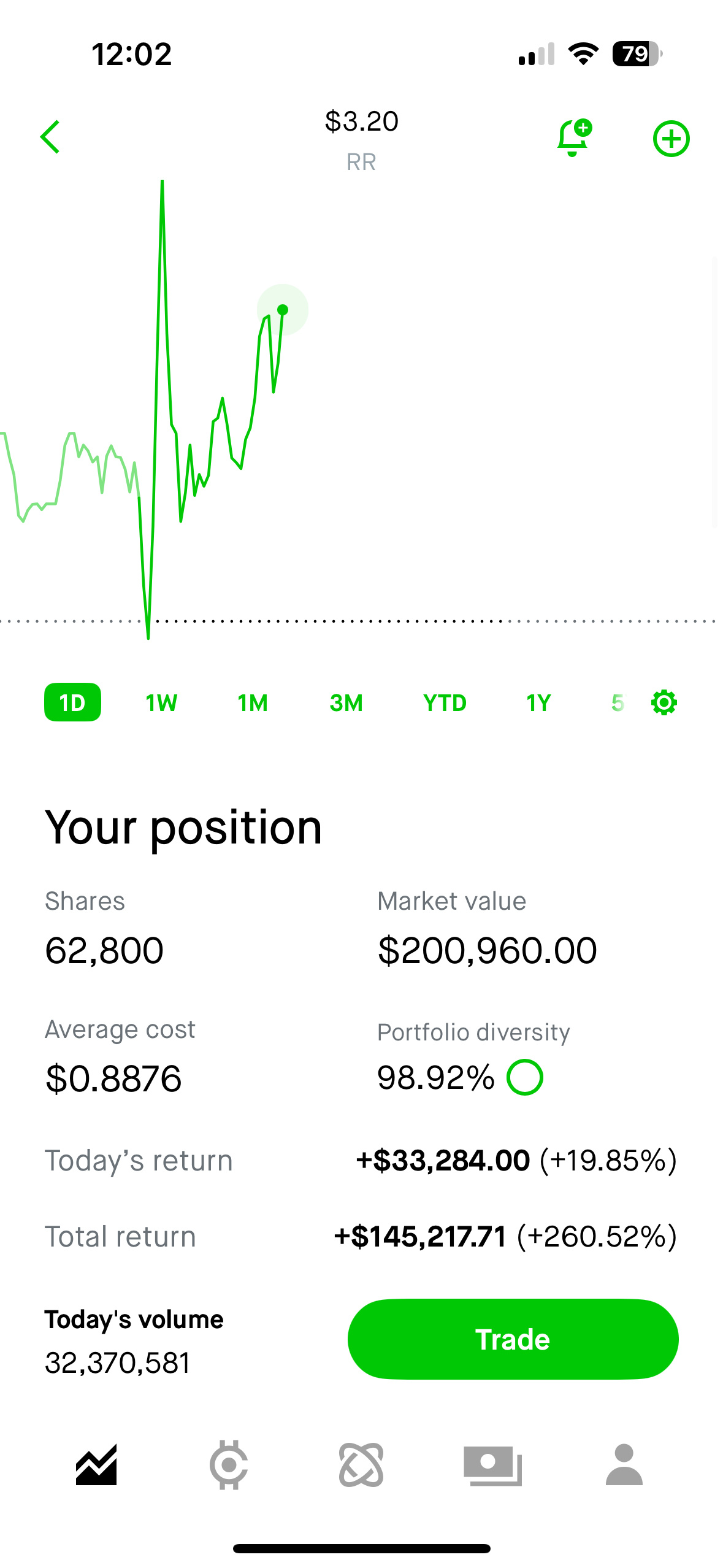 $Richtech Robotics (RR.US)$ 3.2