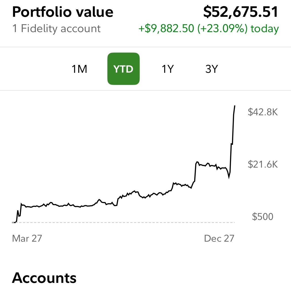 $Richtech Robotics (RR.US)$ 這個帳戶起始金額爲$7000 本金7000[流淚]我感動了自己