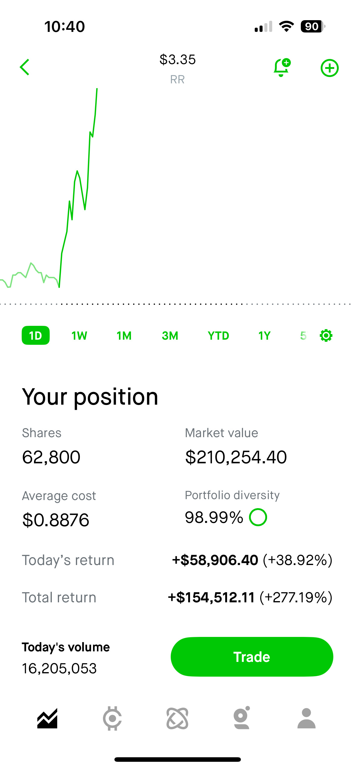 $Richtech Robotics (RR.US)$ 👑