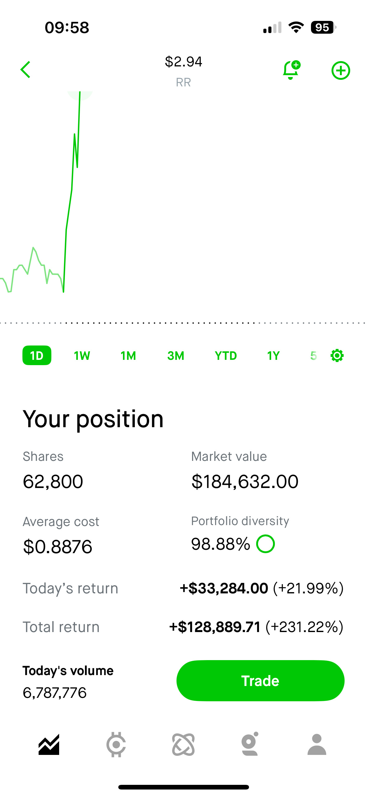 $Richtech Robotics (RR.US)$ Morning