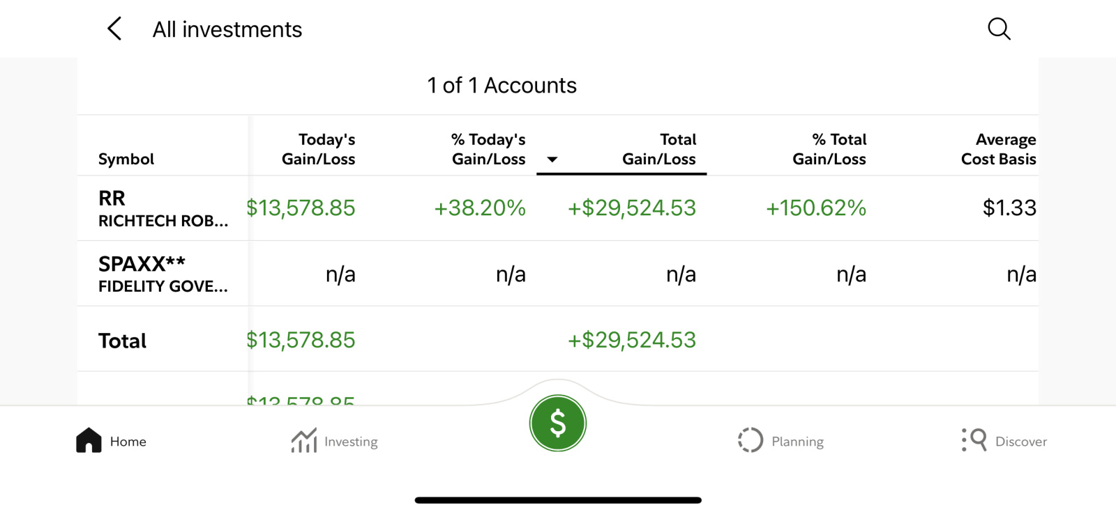 $リッチテック・ロボティクス (RR.US)$ 自分を信じ、自分に忠実である