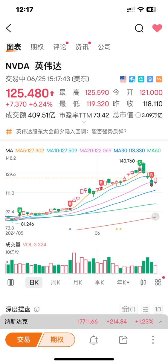 昨日、釣りの注文を最後の1分で取引が成立した😃