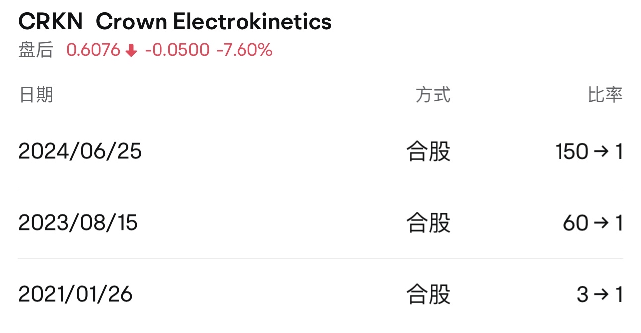 🤪看看這個就知道它爲什麼下跌了。