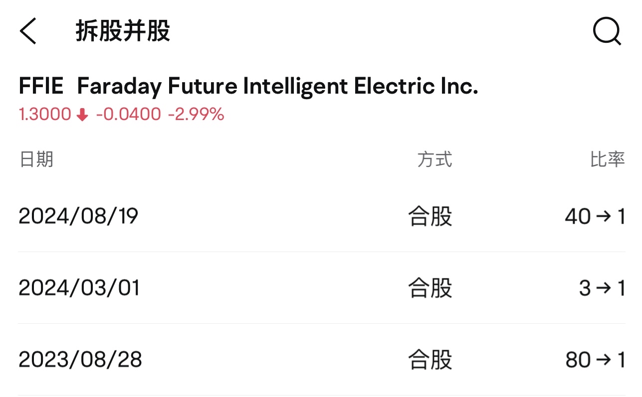 合股早晚的事。🫡 好消息跌10-20% 壞消息直接腰斬50%-80% 😅