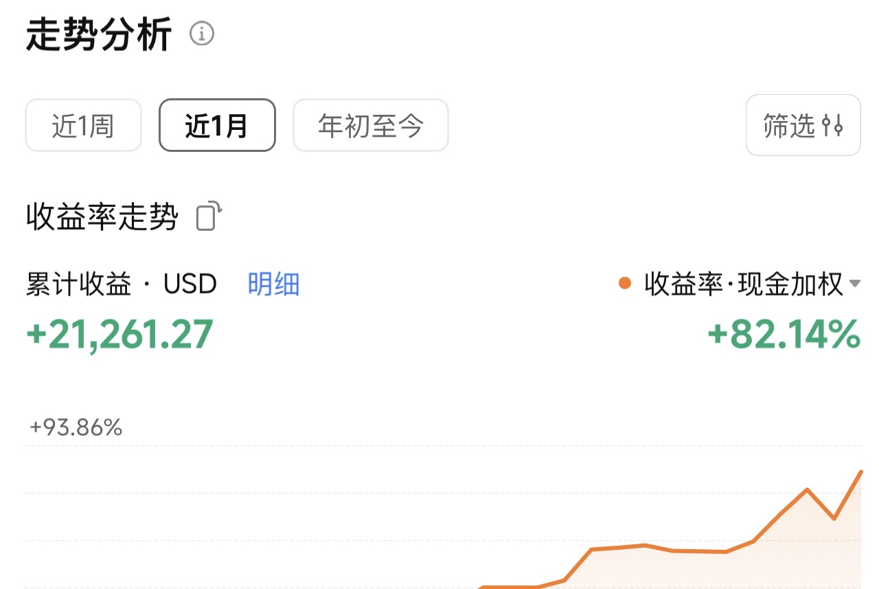 MSTR 260116 1.00P(MSTR260116P1000)股票期权和价格- moomoo