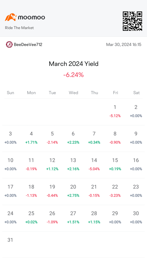 An up and down month for me.