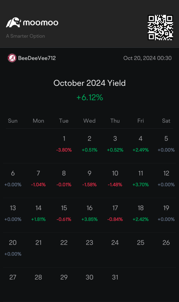 BTC Mining Stocks Sector