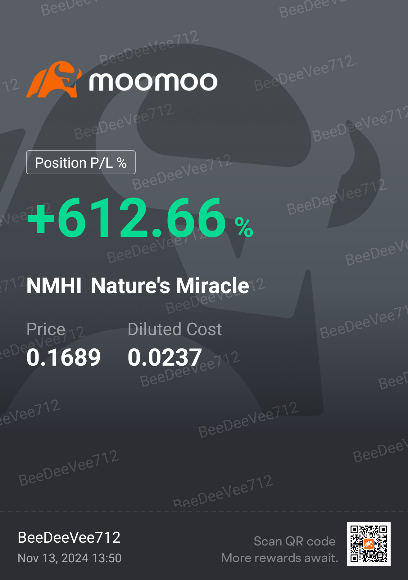 $Nature's Miracle (NMHI.US)$ Nice, this has been a fun one all day long....picked up some nice profit on it earlier, bought back in during the dip, sold more on...