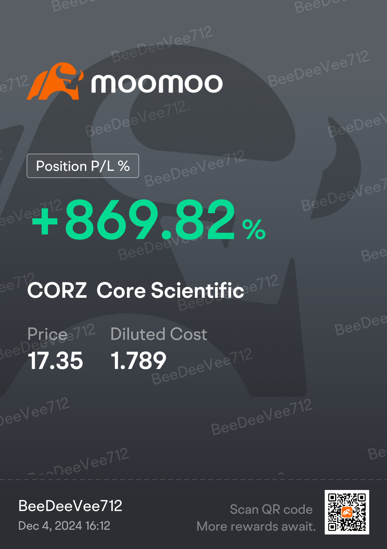 $Core Scientific (CORZ.US)$ 我對這支股票愛得要命...我最初在三月買入，價格大約在3.30-3.50（這就是爲什麼我的攤薄成本那麼低），在最近的回調時又買了一些，大概在12左右...今天最終賣掉了一點點。就這樣，和這個傢伙輾轉反側😁😁😁。