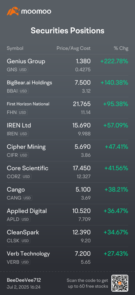 Great start to the month/Monster Day!!