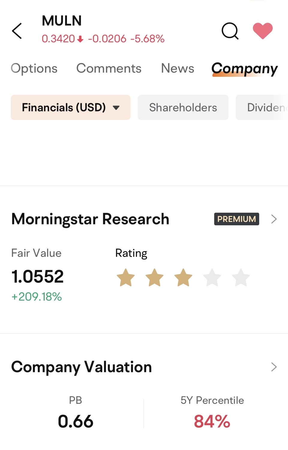 $Mullen Automotive (MULN.US)$ 🐂