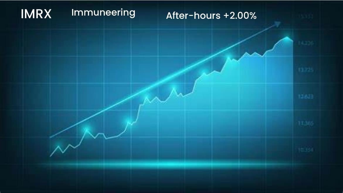 $Immuneering (IMRX.US)$