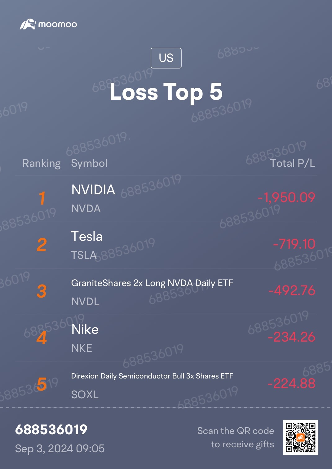 $NVIDIA (NVDA.US)$ I’m a genius