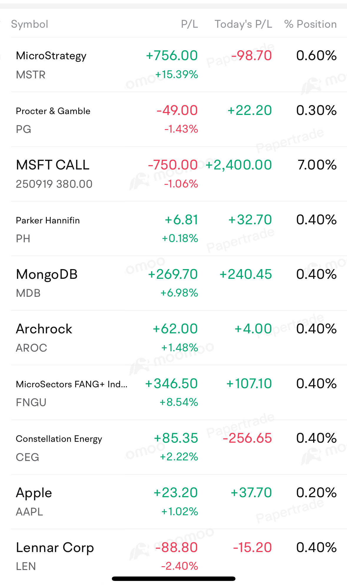 $微软 (MSFT.US)$$MicroStrategy (MSTR.US)$