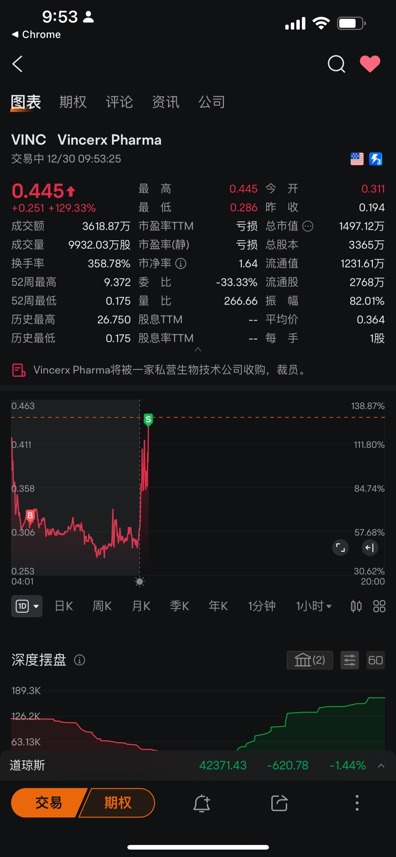 $ビンサークス・ファーマ (VINC.US)$