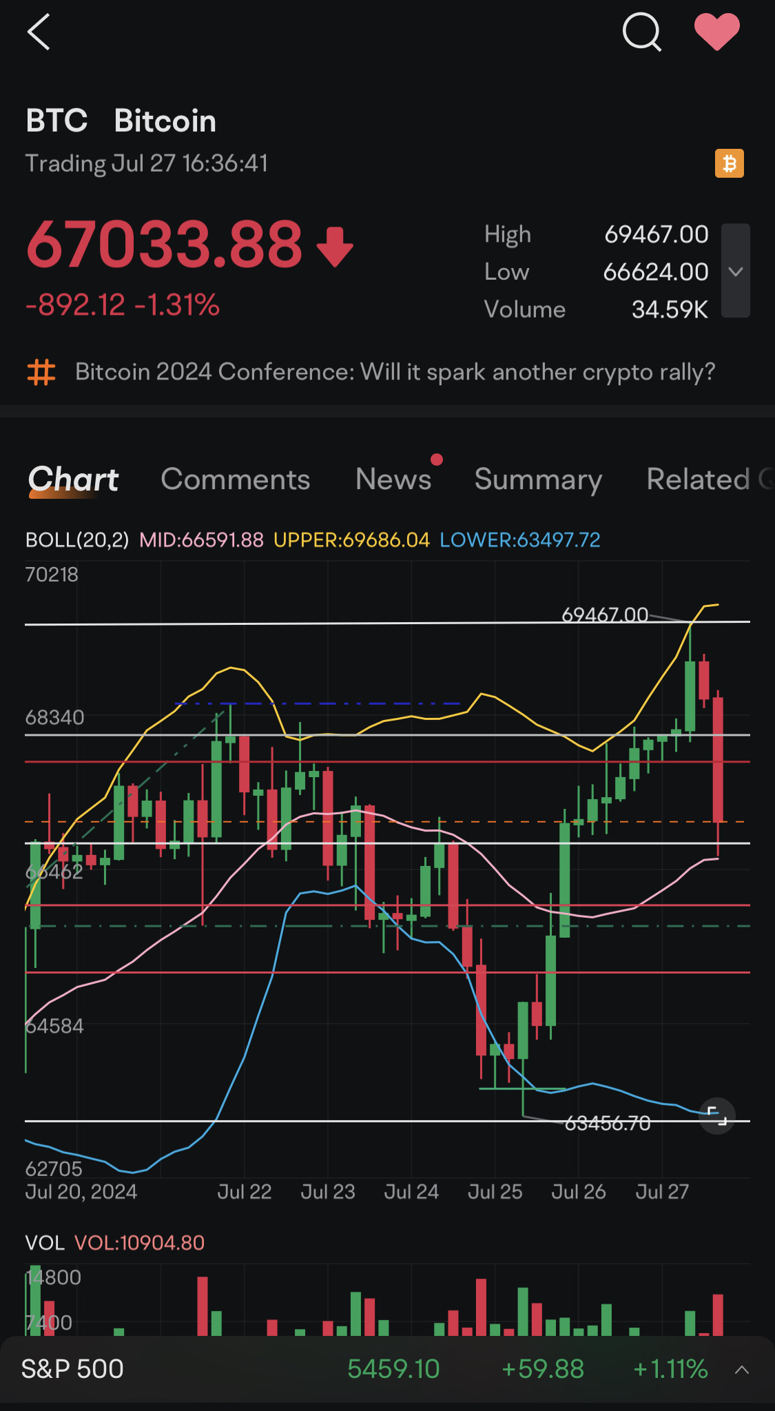 $ビットコイン (BTC.CC)$🚀