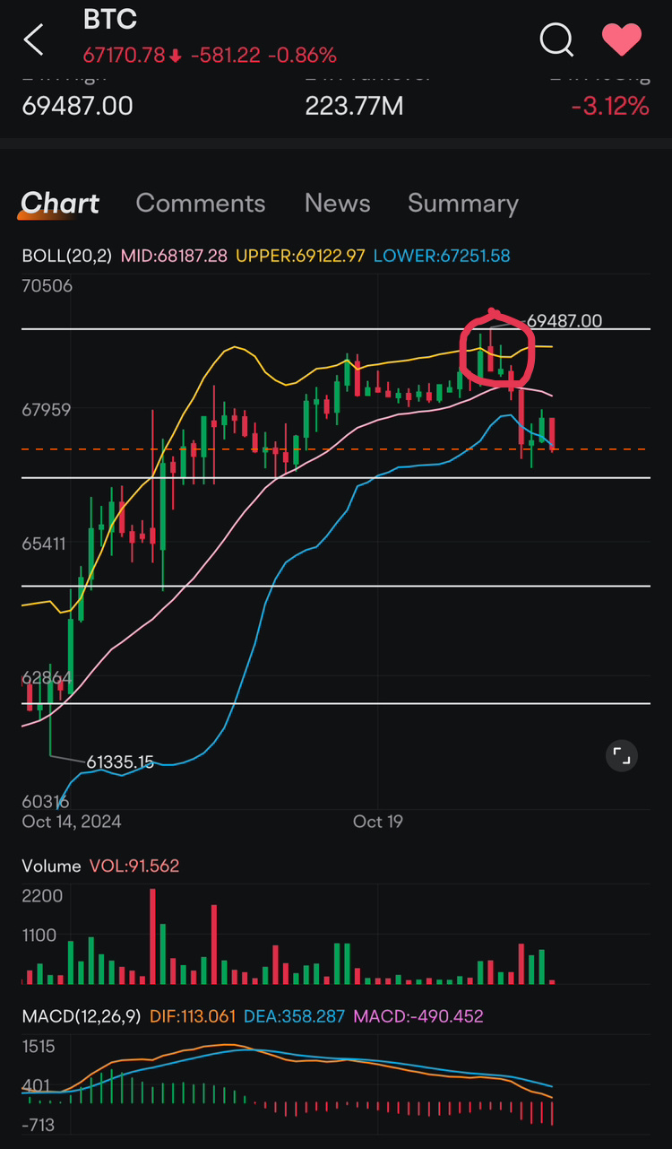 $Bitcoin (BTC.CC)$  👀