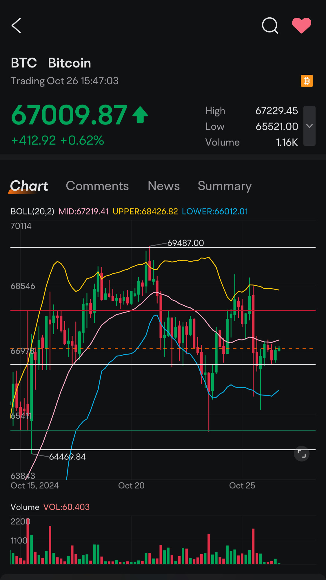 $Bitcoin (BTC.CC)$   ❔👀❔