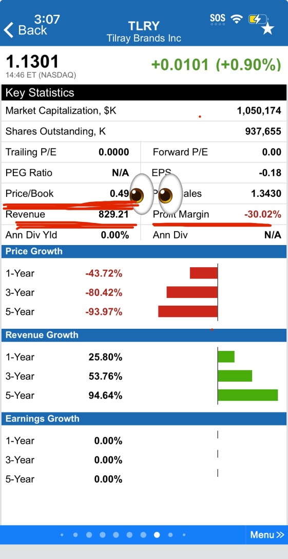 Yikes 😬 going into penny land, hope you all profited off the dead cat bounce 👋🏼