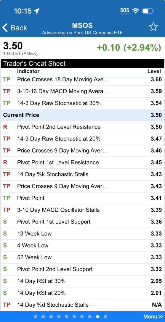 Good morning folks, I was asked to supply support/resistance levels so here you go 🫡