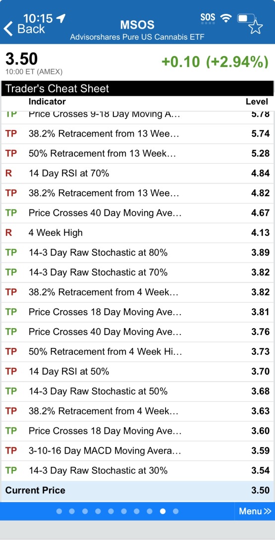 Good morning folks, I was asked to supply support/resistance levels so here you go 🫡