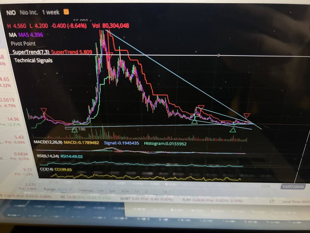 downward wedge in a bull flag, looks priming!