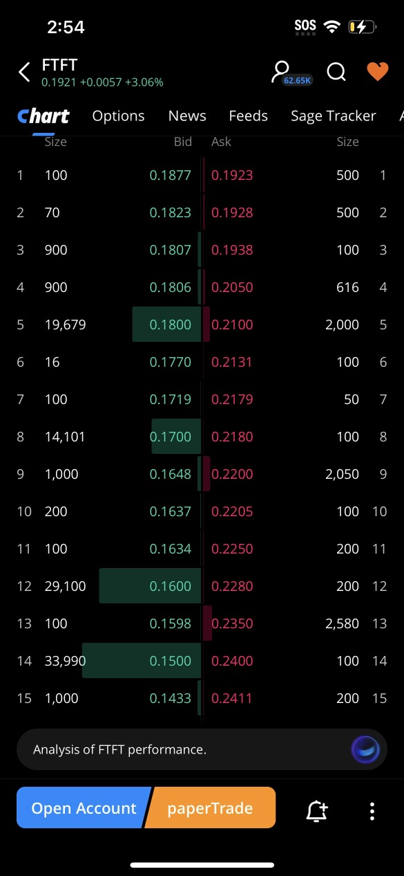 shorts are shorting from 0.25 EASY run up while still CHEAP