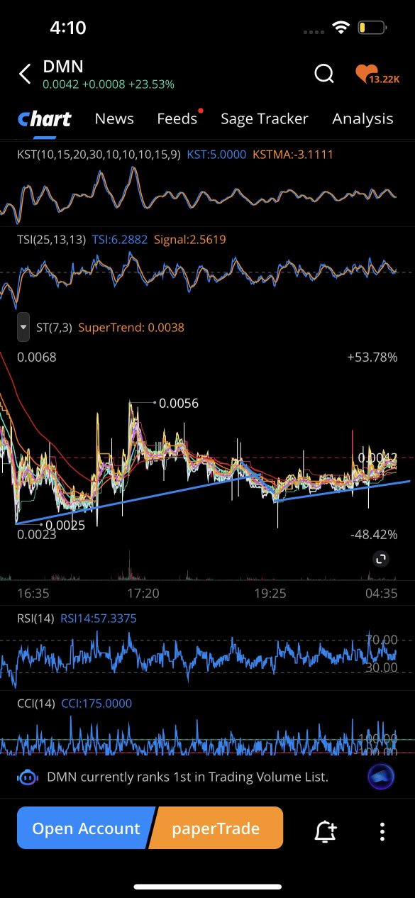 Still holding STRONG