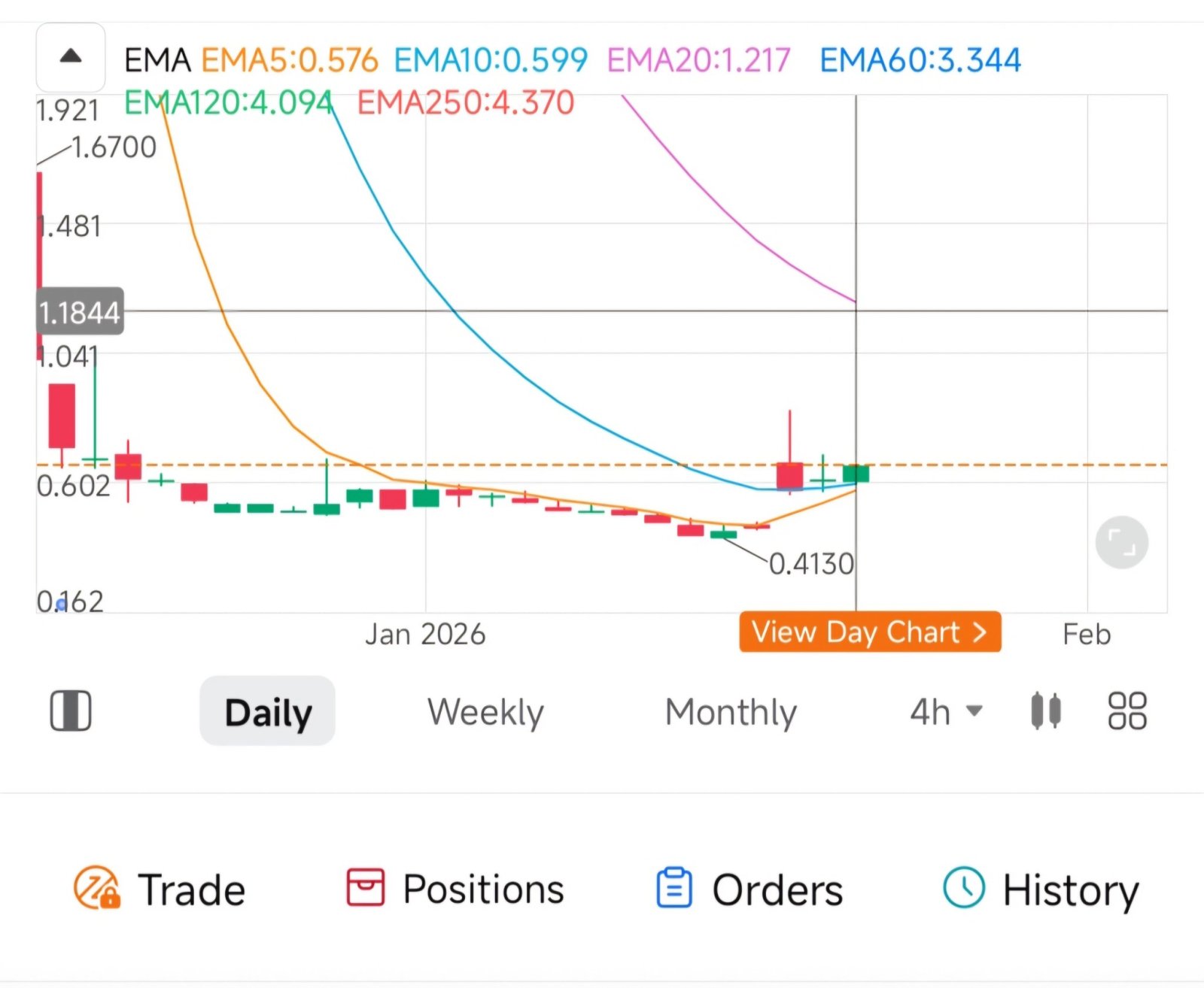 CCHH株をチェックしてください。ブレイクアウトしたばかりで、EMA5とEMA10をサポートとして利用しており、1.20... -  moomooコミュニティ