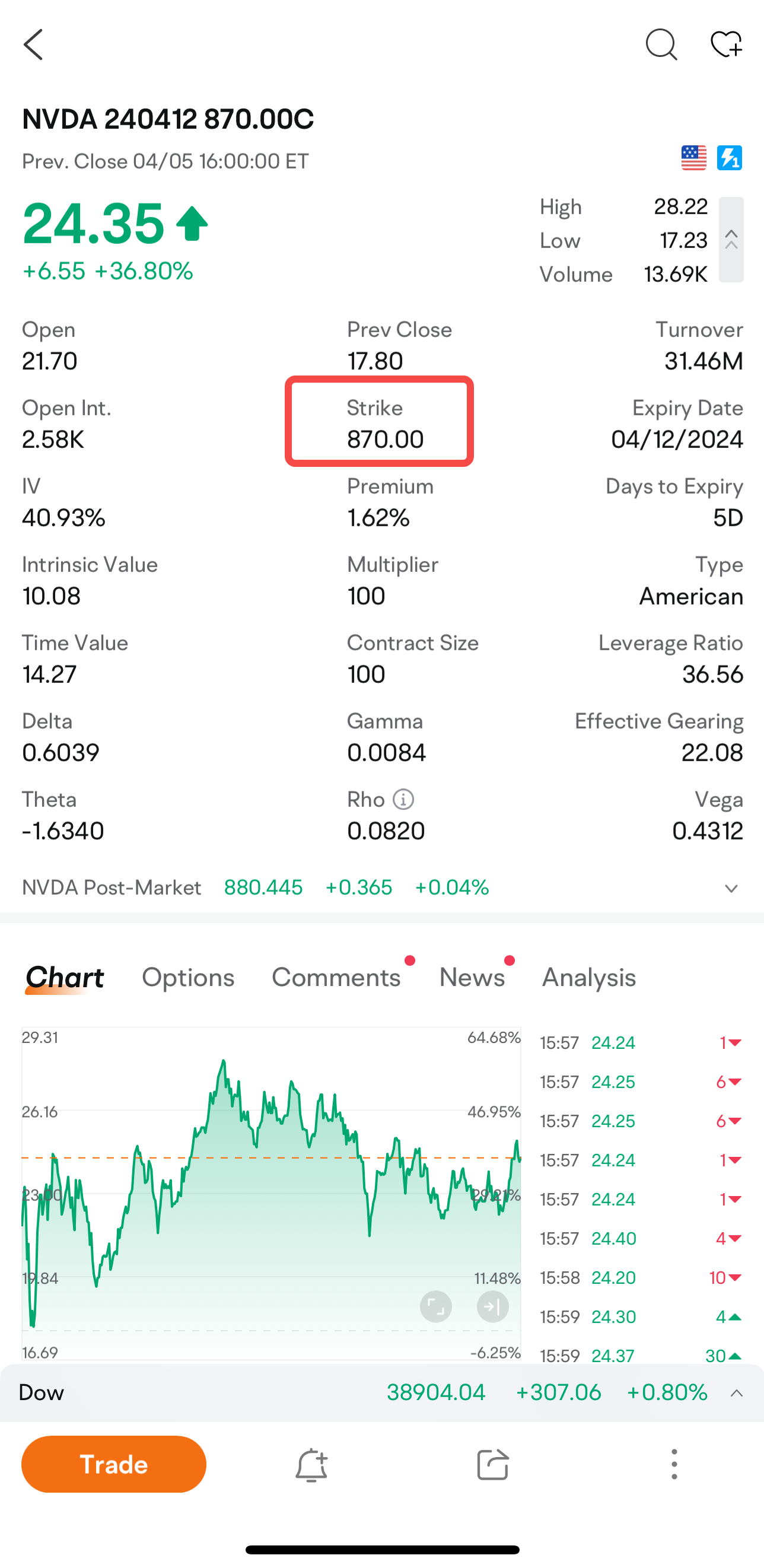使用期权快速赚钱！仅在2个交易日内赚取近20万美元！ - moomoo 社区