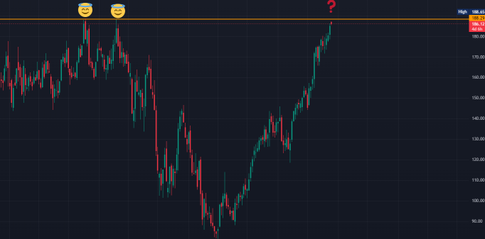 $AMZNは近いうちに新たな史上最高値を記録するのでしょうか？