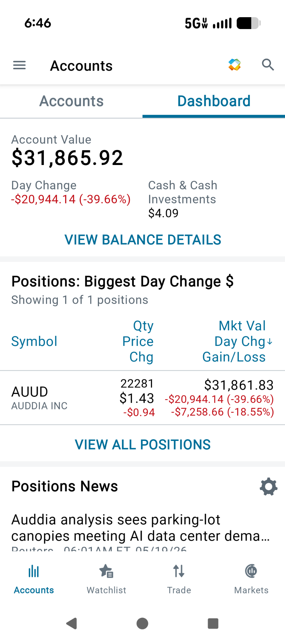 $Auddia (AUUD.US)$ Congratulations to all of the people that cashed out.  Now with your new found wealth You will be chasing the rush, the bump, the same profit. The fact that nobody sees the upside here is scary.  I guess nobody trading this read the 300 page S4 filing.... I am not trying to pump anybody here. Most of you can't even buy, and the 3 that are still holding are stuck up high. Take the time to actually read and see what is in front of You. I am still holding.  down 9k on Friday. up 1...