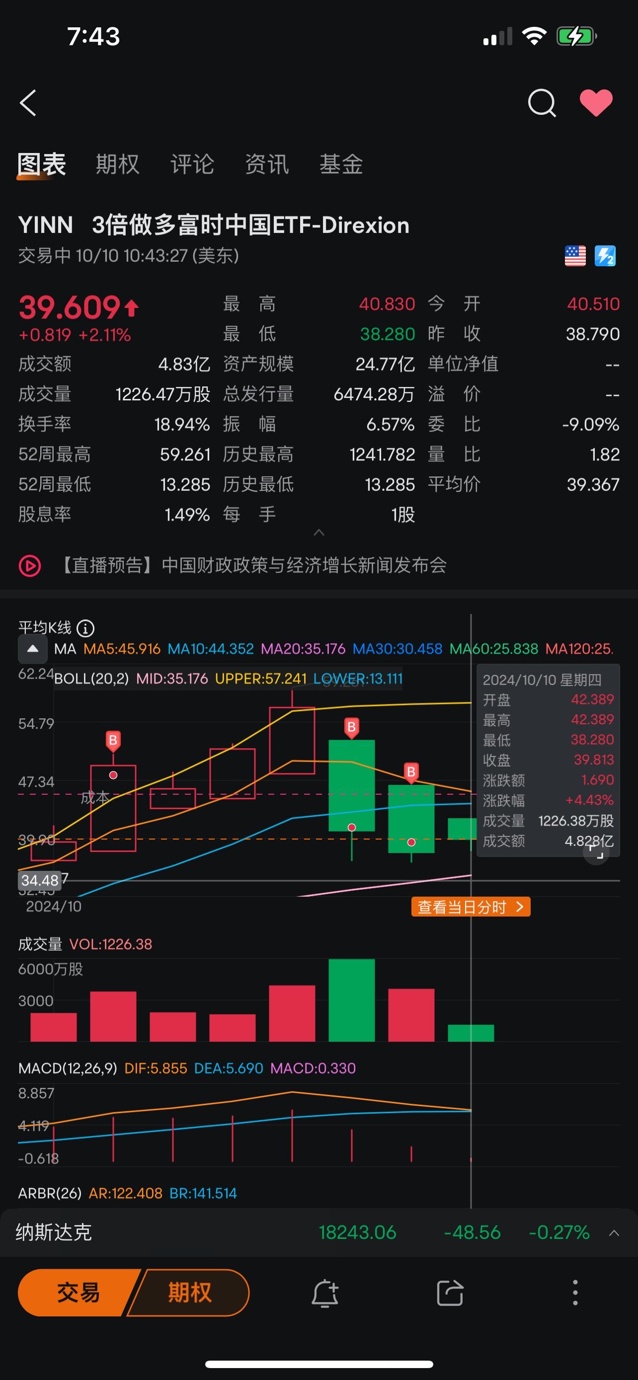 $Direxion Daily FTSE China Bull 3X Shares ETF (YINN.US)$ What is going on here, system issue? Both the highest price and closing price for today are available? ...