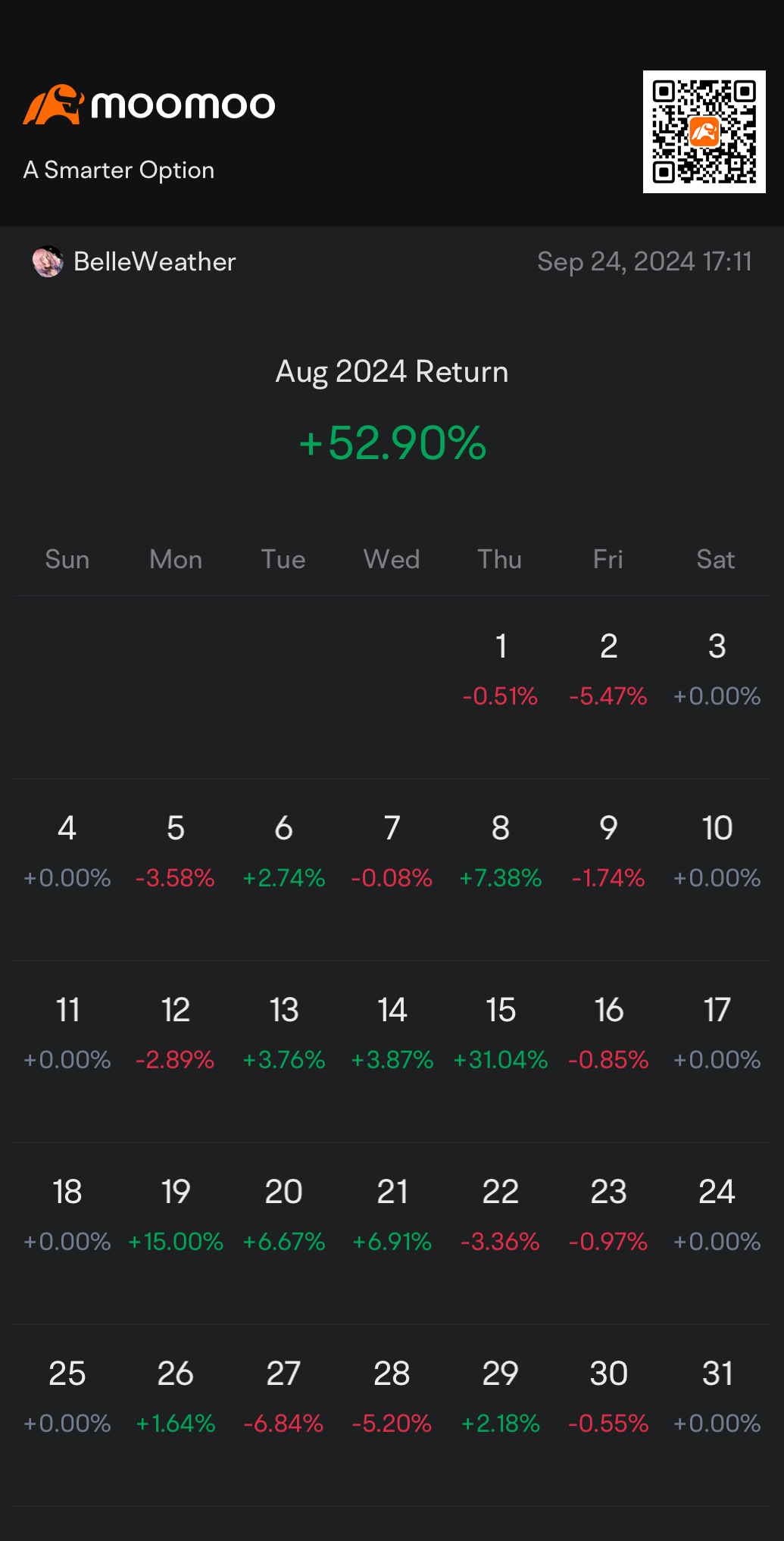 August 2024 Return, into Q4…